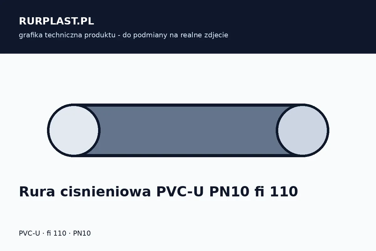Rura ciśnieniowa PVC-U PN10 fi 110