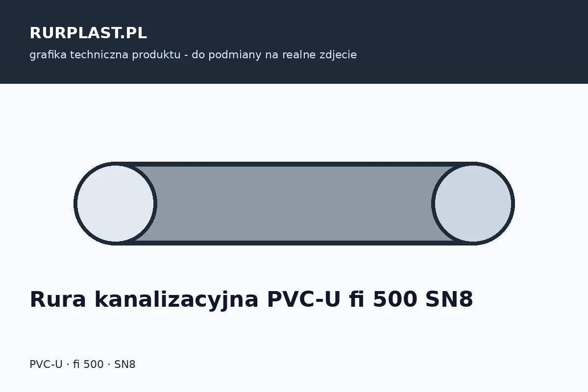 Rura kanalizacyjna PVC-U fi 500 SN8