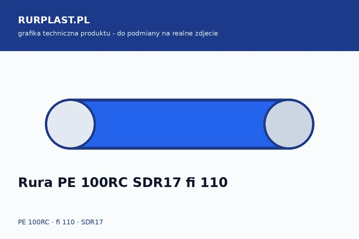 Rura PE 100RC SDR17 fi 110