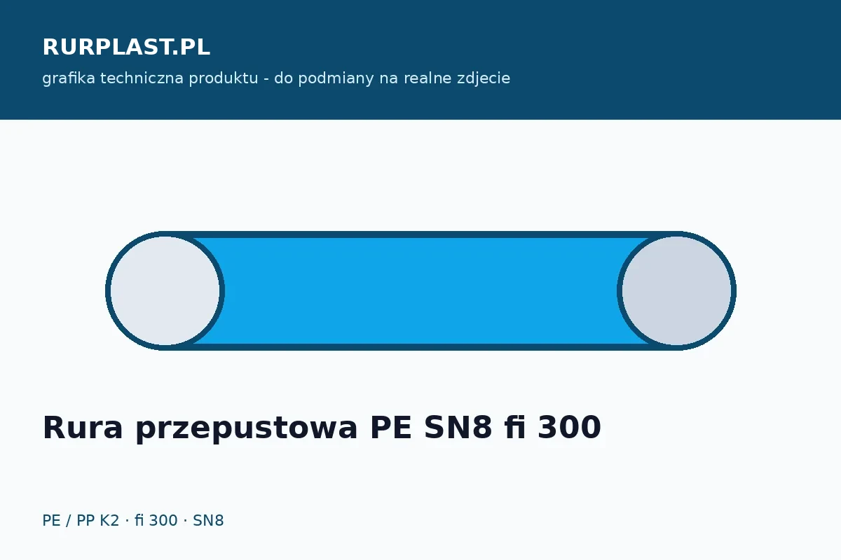 Rura przepustowa PE SN8 fi 300