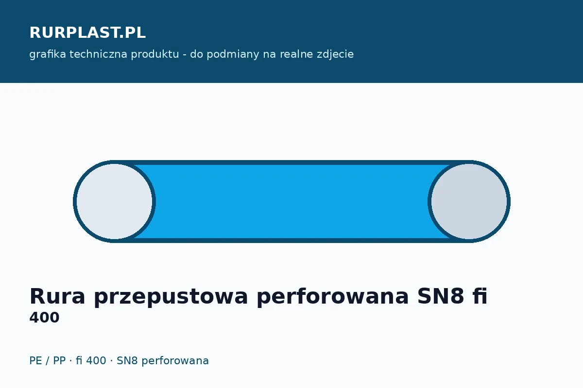 Rura przepustowa perforowana SN8 fi 400